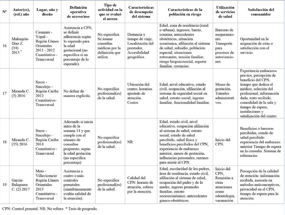 Examenes de control online prenatal